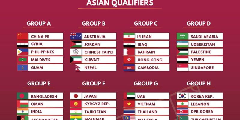 Những đội bóng nào sẽ góp mặt vào chung kết World Cup 2022? Những đội bóng nào sẽ góp mặt vào chung kết World Cup 2022?